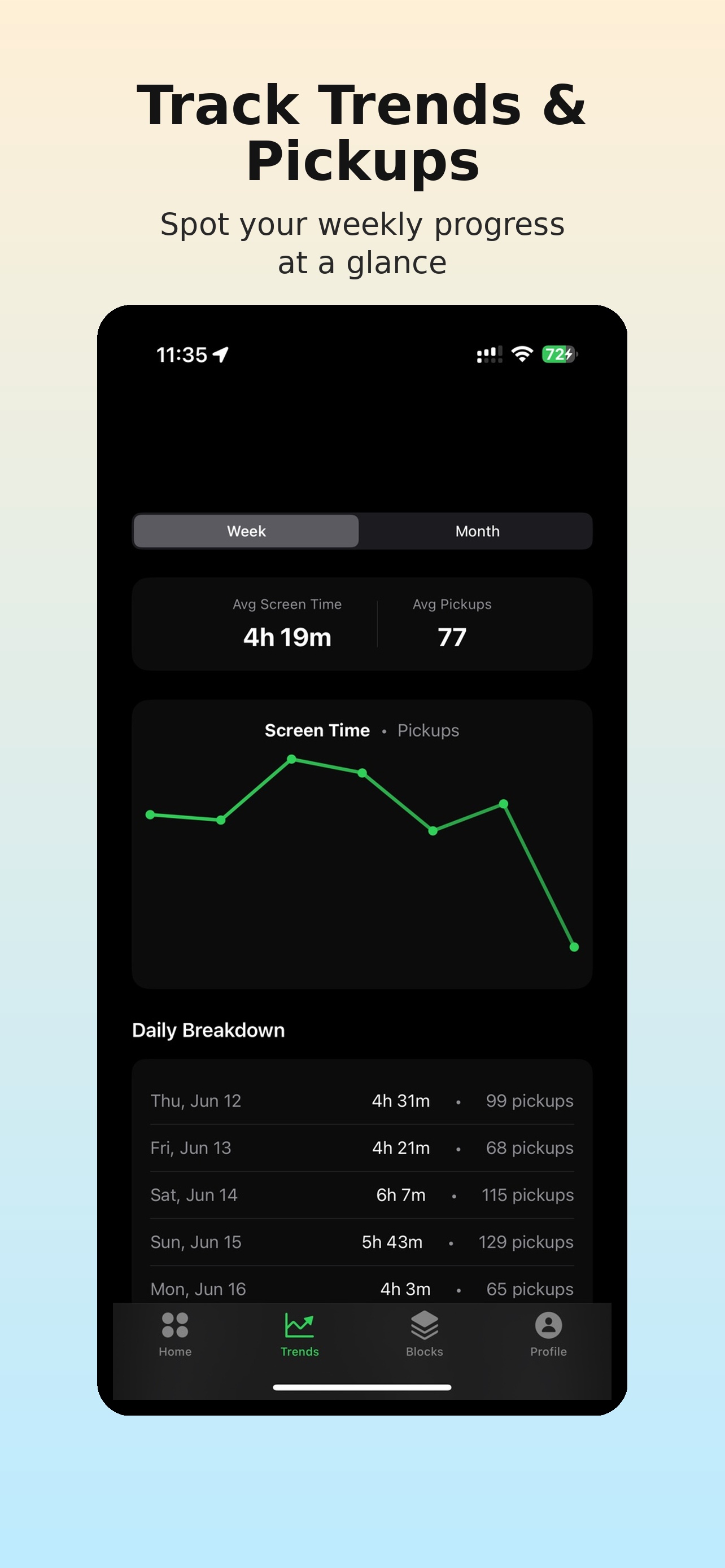 Muslim Screen Time Analytics - Track Progress with Noor Focus